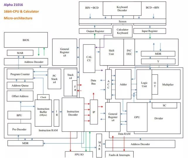 季文瀚的Minecraft计算机结构图 季文瀚的Minecraft计算机结构图