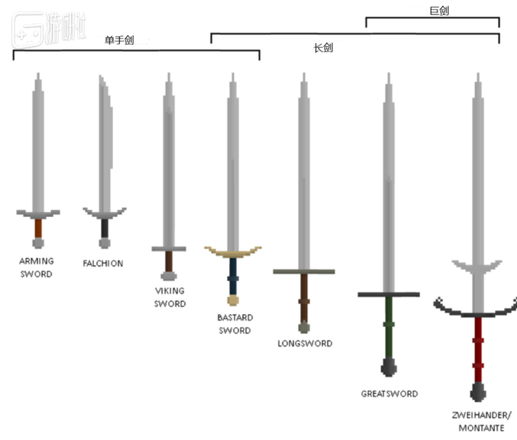 真实世界中剑的简单分类图
