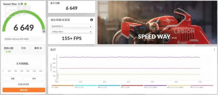 不同于着重测试光追性能的Port Royal，Speed Way是对DX12的全面测试