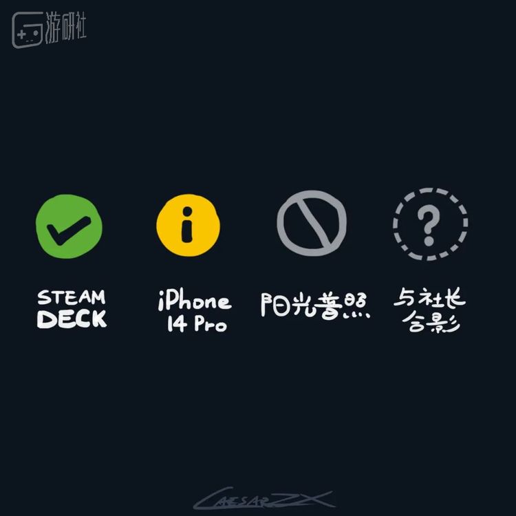 说到支持度嘛……——CaesarZX