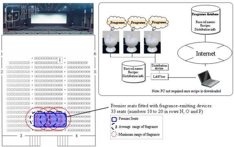 技术原理展示图，仅有少数座位能享受这样的福利