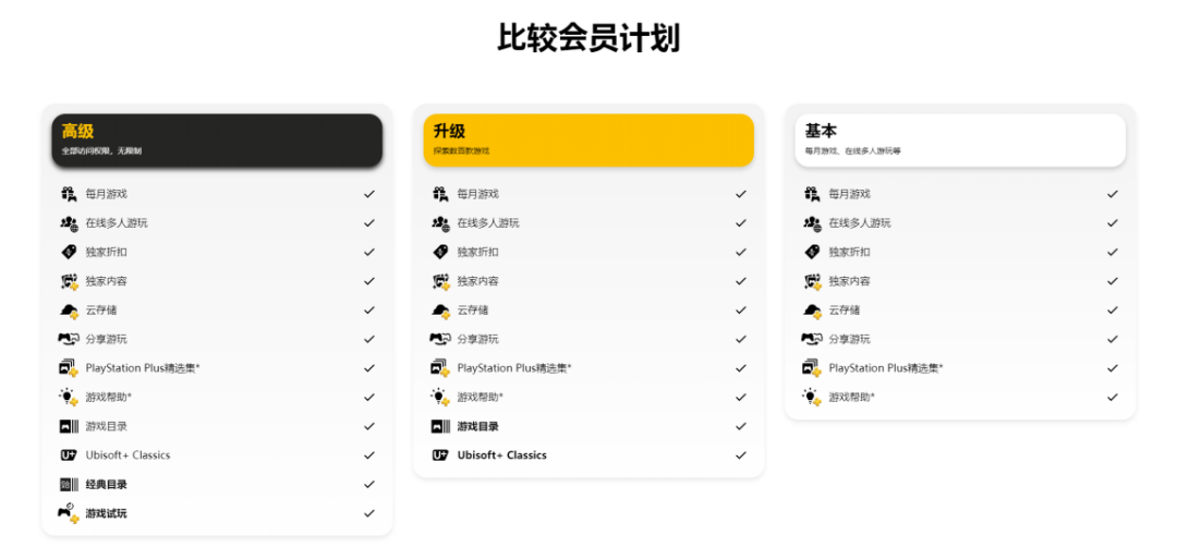 2022年5月23日,PlayStation Now不再作为单独计划提供,已有的订阅将自动转为Playstation Plus 2022年5月23日,PlayStation Now不再作为单独计划提供,已有的订阅将自动转为Playstation Plus