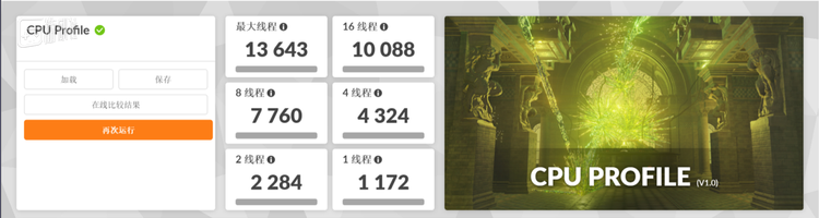 3DMark CPU Profile跑分