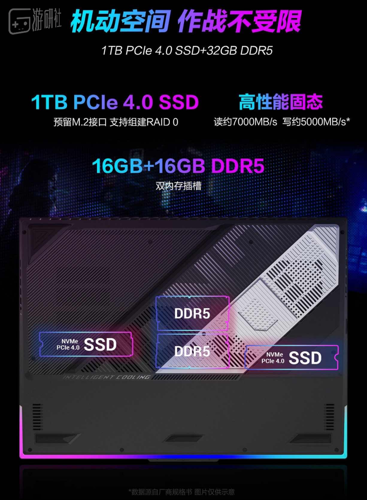 双固态位，内存最高可拓展到64G