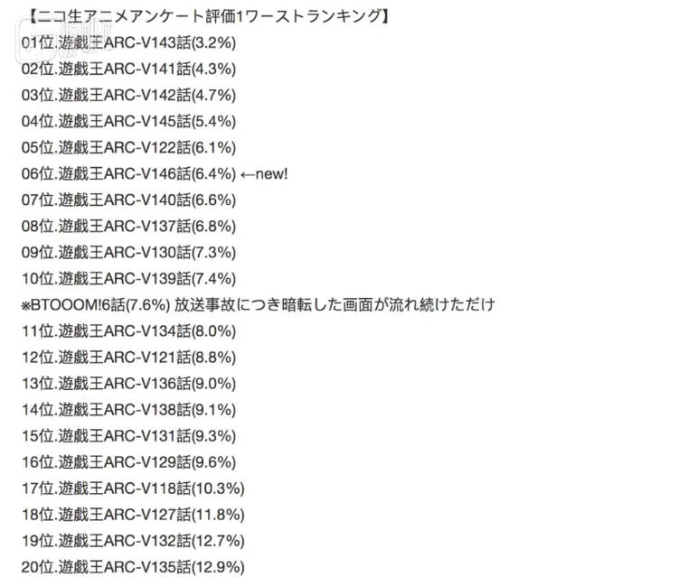 说个笑话：这片当年我一集不拉地追完了