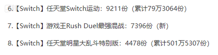 一年前的RUSH DUEL游戏首周能狂卖十万份