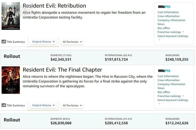 只不过就算是到了口碑最差的后两部，电影的票房依然还不错