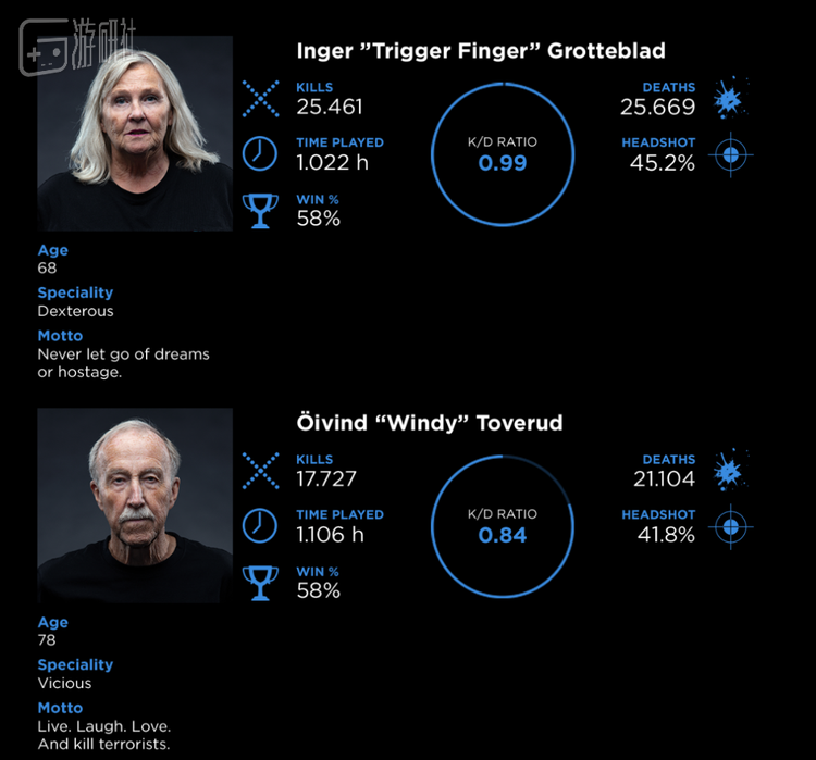 银发狙击手的选手介绍