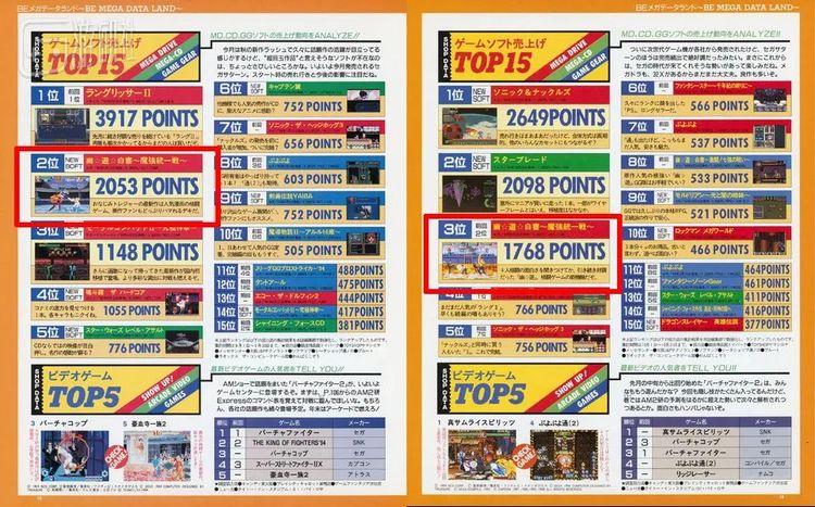 游戏杂志《Beep! Mega Drive》1994年12月刊、1995年1月刊