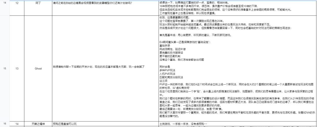 在4月9日的策劃問答環節中，官方承諾上線更多的PVP、PVE模式和武器皮膚