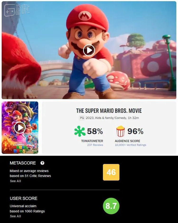 烂番茄的58%和Metacritic的46分
