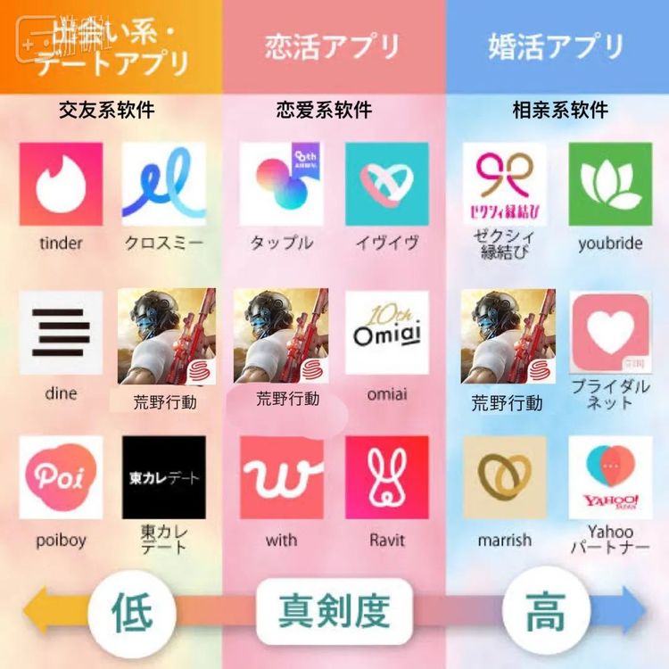 日本网友做的的社交APP推荐里，突兀出现的《荒野行动》