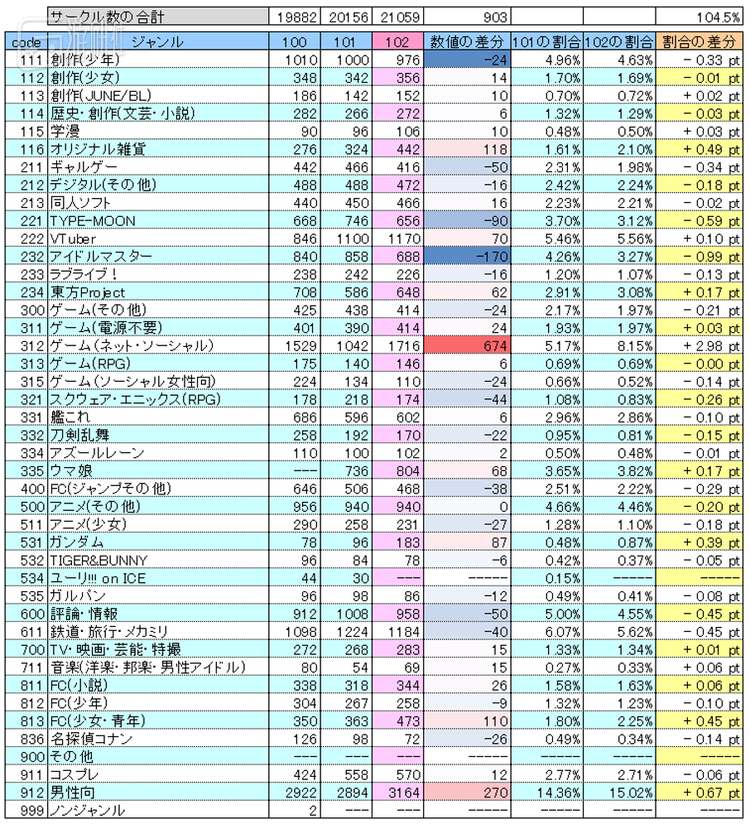 “不许涩涩”的赛马娘，为什么依然能成为同人展上的“本子王” 2%title%