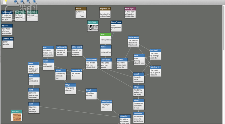 《看不见的人》剧情分支结构