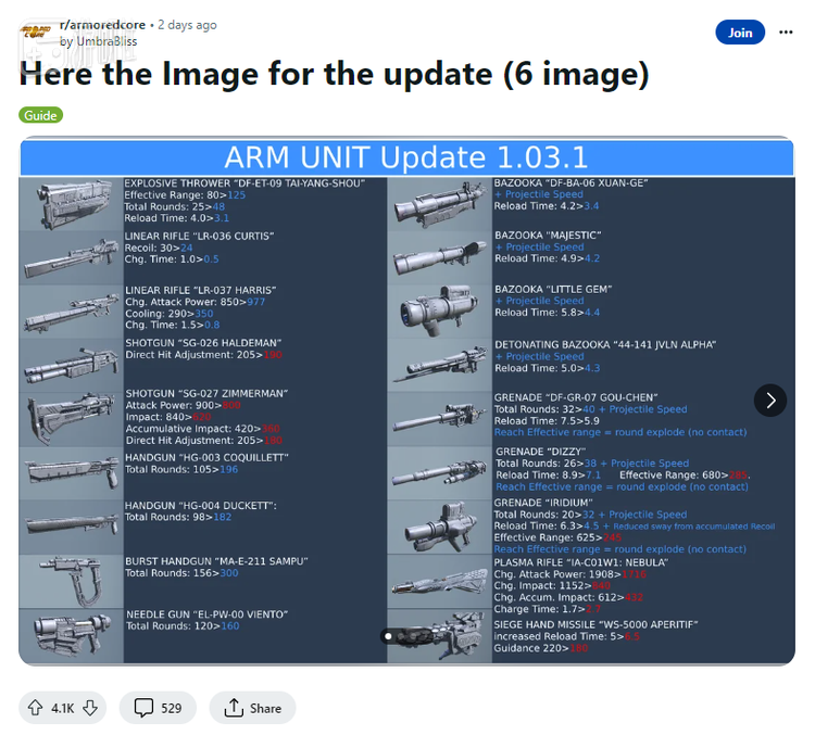 Reddit测试总结的武器数据调整概况