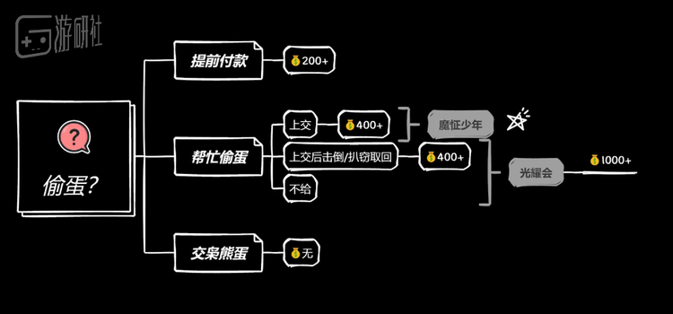 为什么说《博德之门3》是对霉比最友好的游戏？ 11%title%