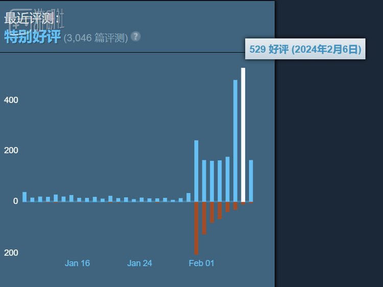 30万销量，没能让这家国产开发商撑过新年 17%title%