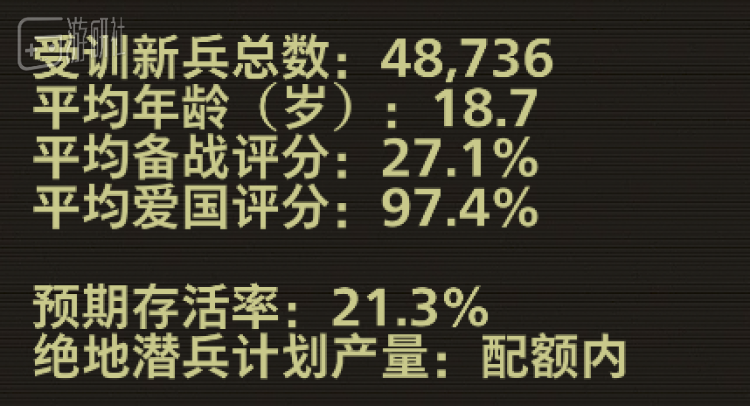《绝地潜兵2》才是春节档最强贺岁片 4%title%