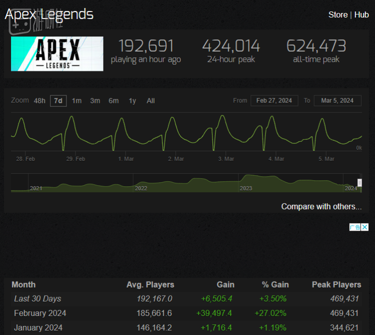 上线5年了，APEX玩家的热情还是让我惊讶 16%title%