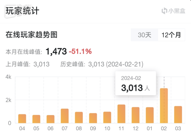 日本黄油的未来，在中国的社交平台 8%title%