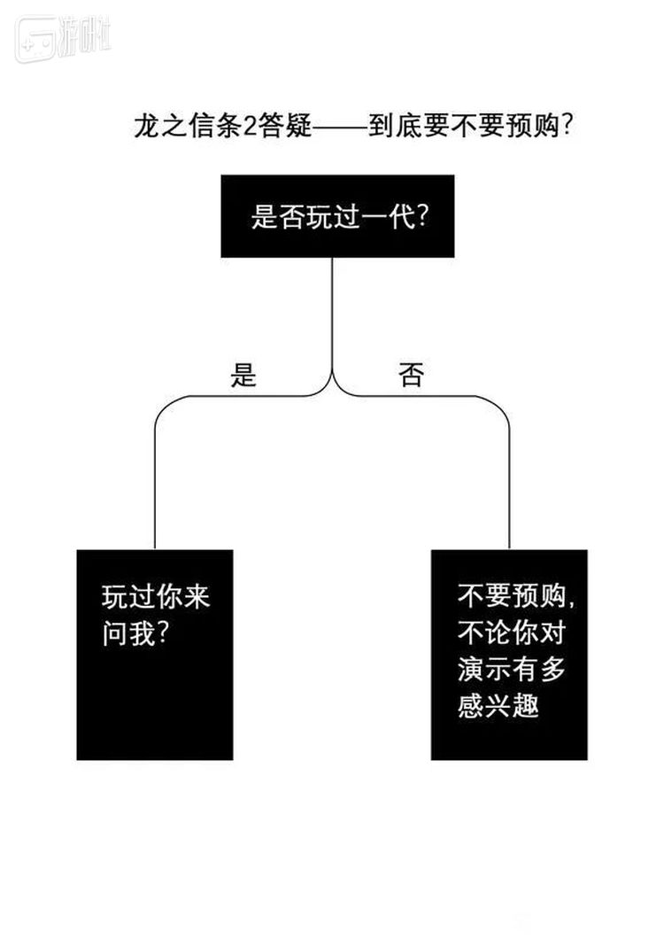 【白夜谈】TGA最佳持续运营的有力竞争者：《龙之信条2》 1%title%