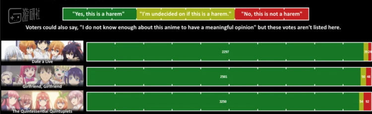 消失的“后宫”动画 21%title%