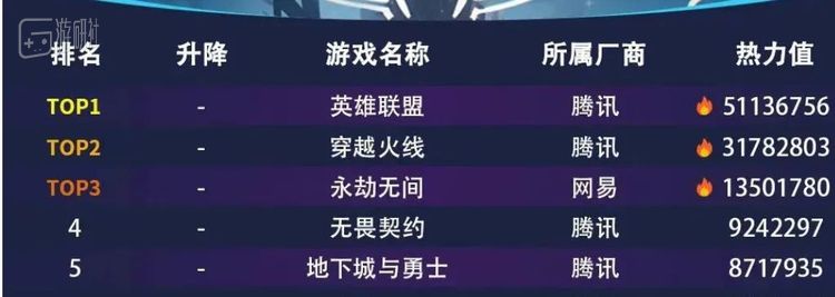 国内网吧行业3月热力榜，数据来源顺网星研社