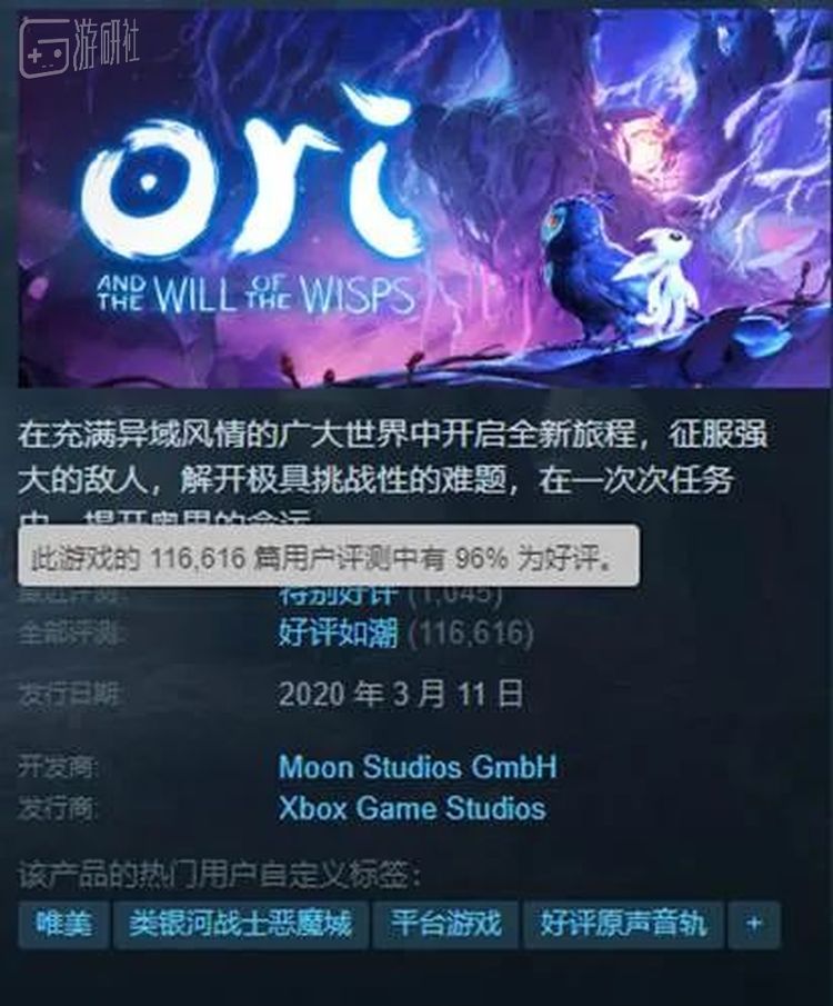 工作室前作《奥日与萤火意志》在Steam上的好评率高达96%