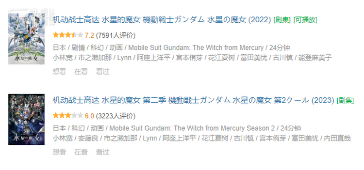 比如去年引起轰动的《水星的魔女》