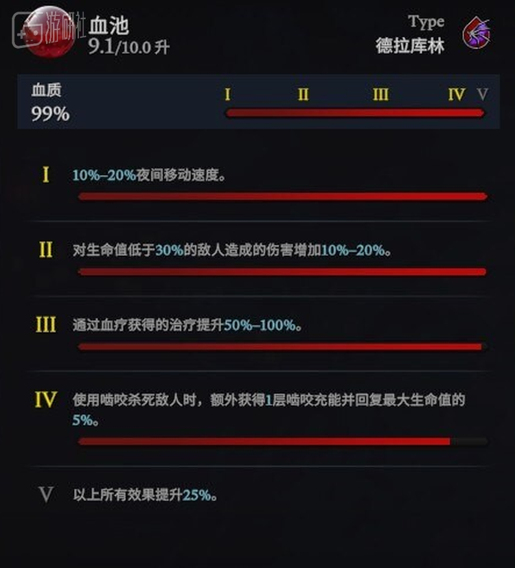 两年后，这款“吸血鬼模拟器”来到了它的全面形态 3%title%