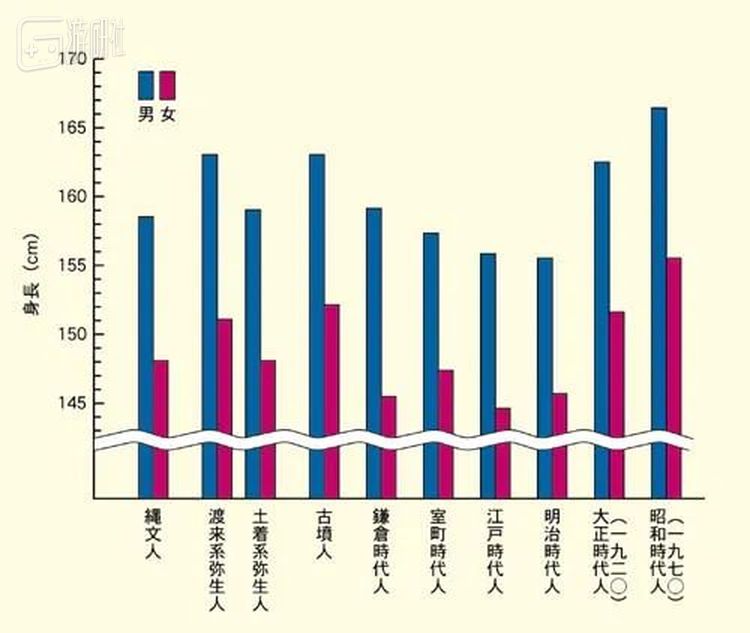 明治维新以前的日本人很矮