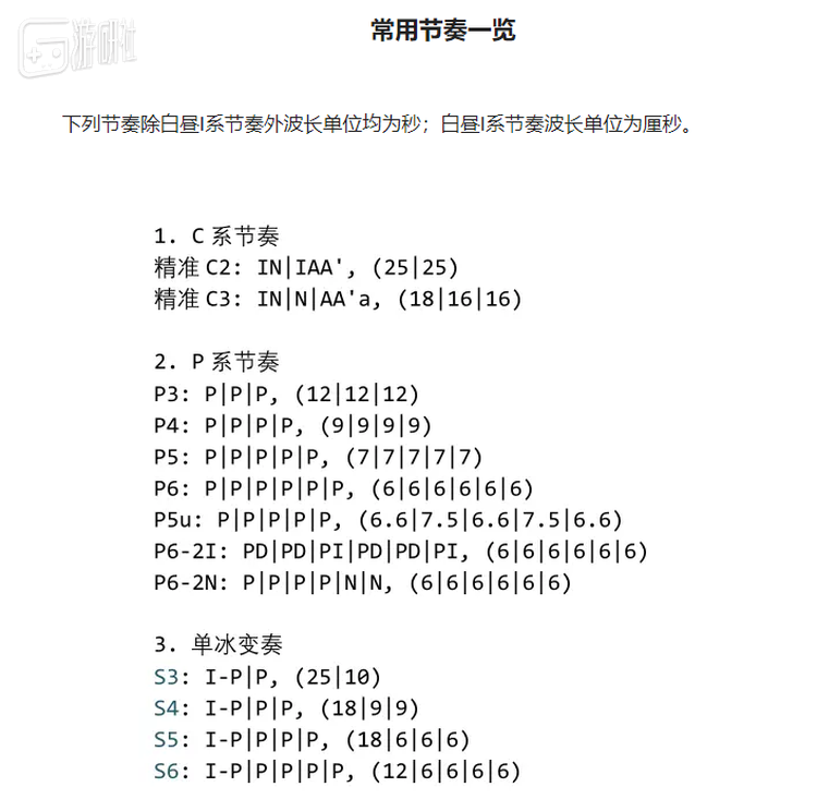 任何操作都用特定的字母或符号表示，方便圈内交流