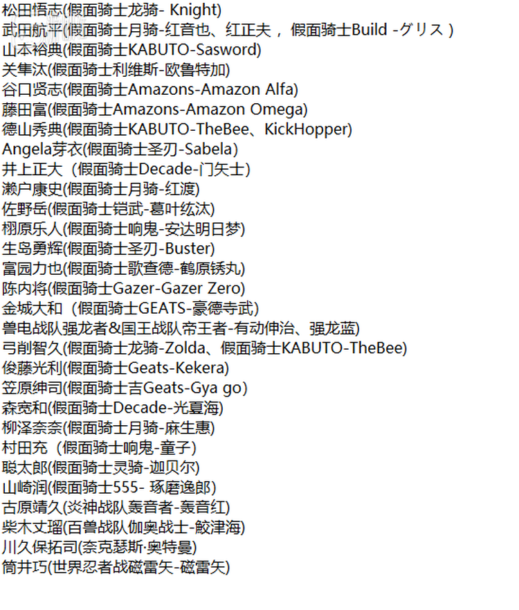 网友们统计的不完全名单