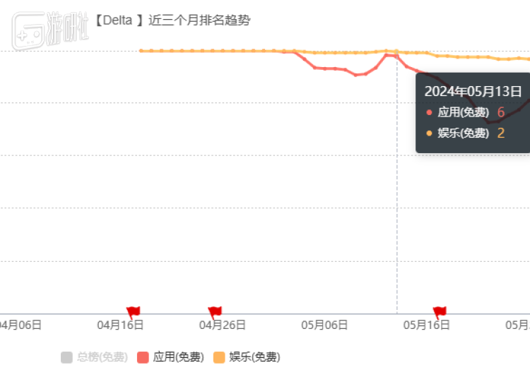 来自七麦数据