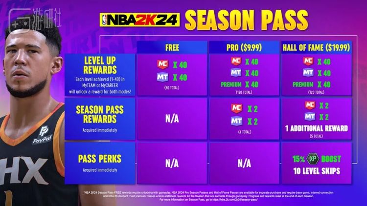 “名人堂”版本季票类似APEX的高级+，享有更多福利