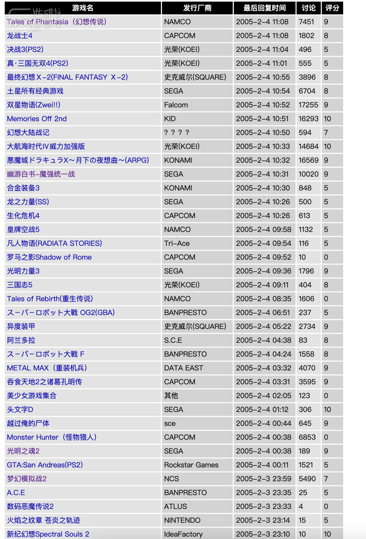 同一页有四代主机