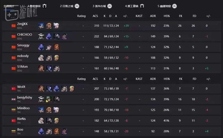 康康的表现前无古人