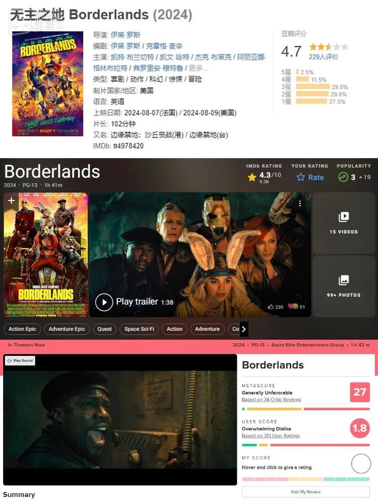《无主之地》电影在国内外主流评分网站全军覆没