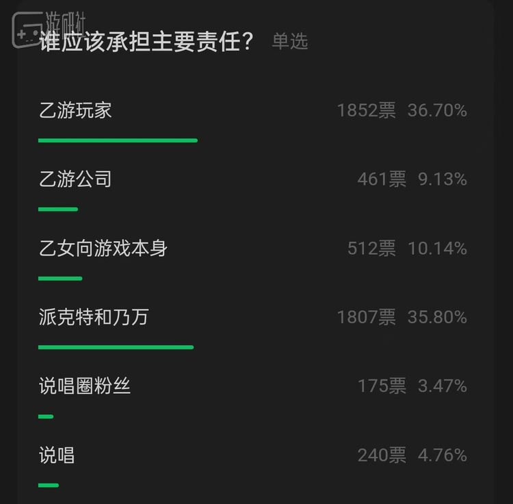 来自公众号“离谱说唱”