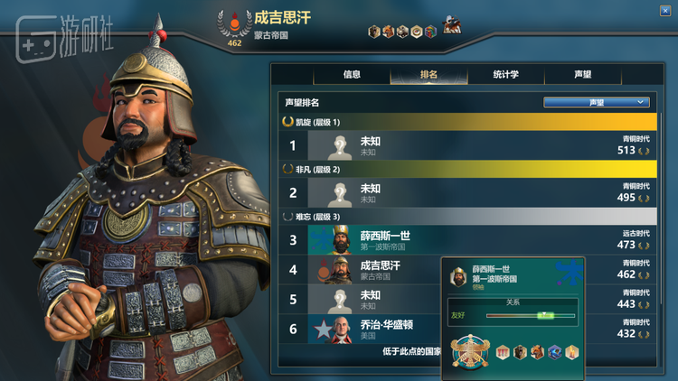 在干翻华盛顿之前，大汗的排名也并不乐观