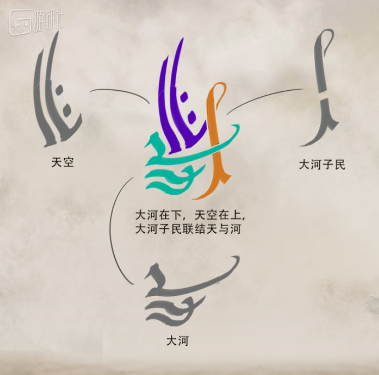 虎人种族符文：游戏里的虎人信仰大河，象征着周而复始的生命崇拜