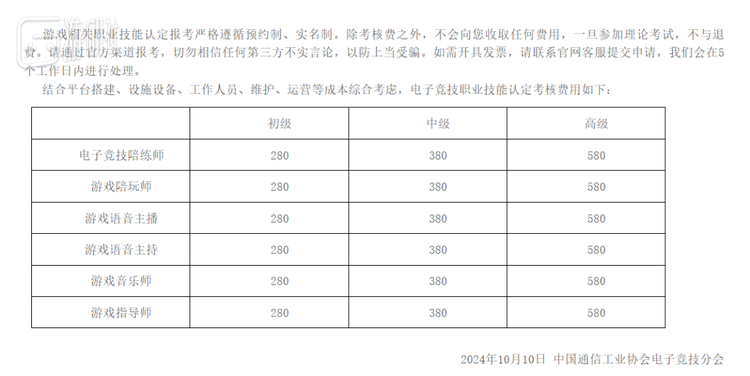 报名费用