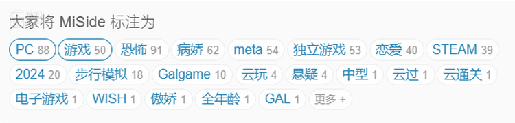 “病娇”和“Meta”都是《米塔》的热门标签