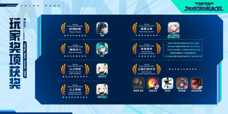 本届年度大赏玩家奖项的评选结果