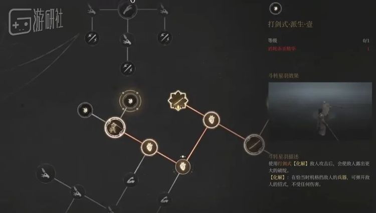 武器技能天赋树
