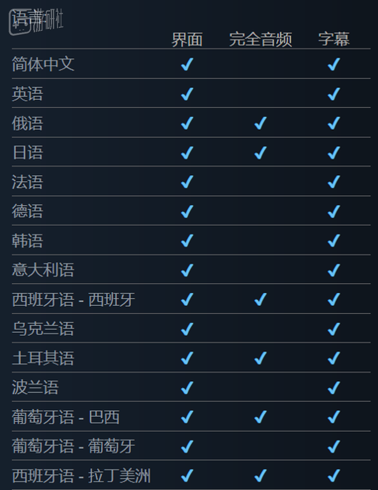 不难看出来《米塔》所支持的配音语种其实是比较“随缘”的