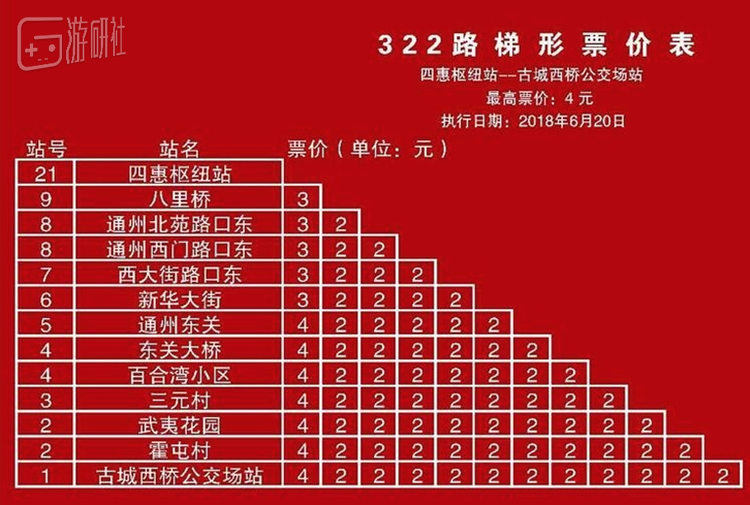 北京的大部分公交车仍采用的是分段计费方式