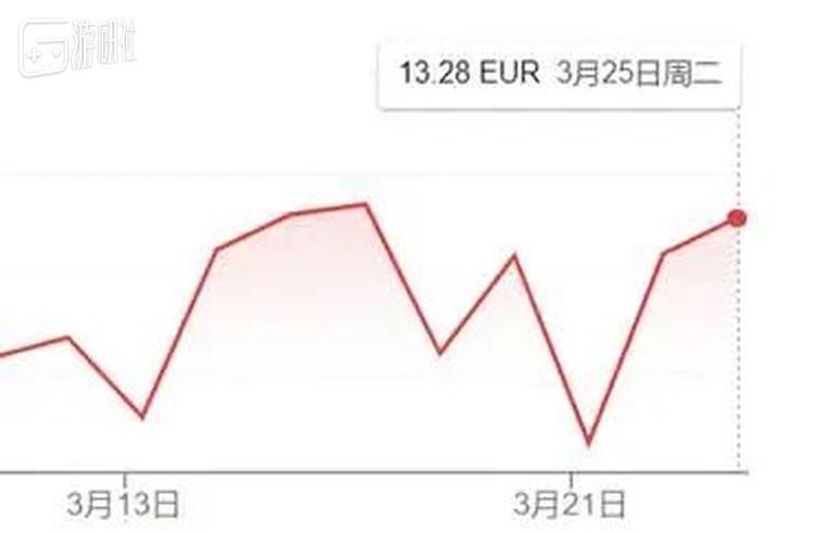 这两天股价又涨回去了点