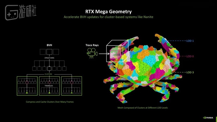 RTX Mega Geometry 技术让具有非常复杂细节的材质能够在游戏中得以轻松实现