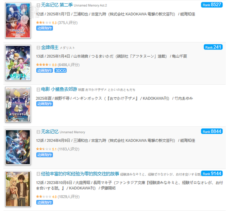 除了《金牌得主》其余的作品风评几乎都是惨不忍睹